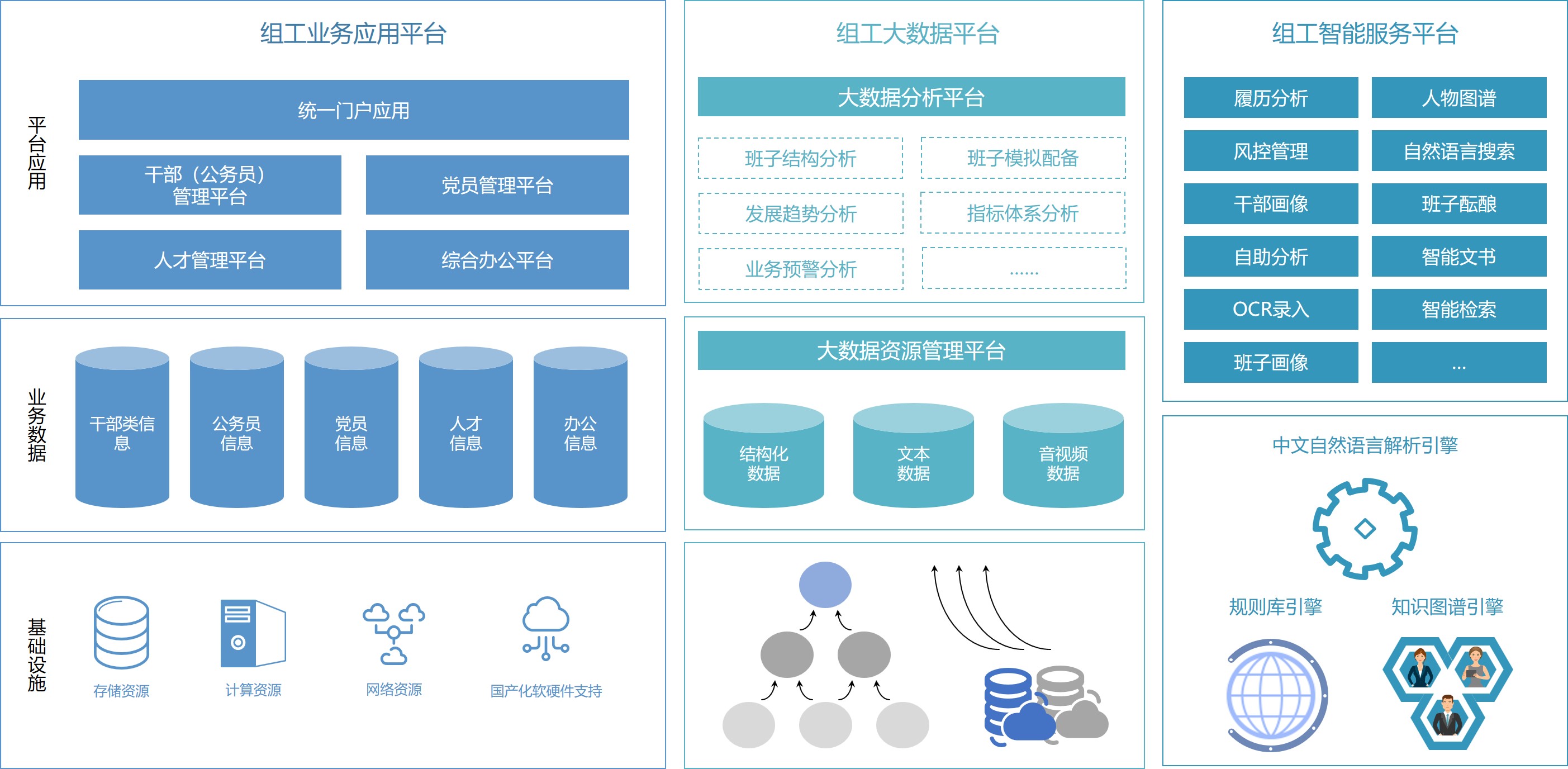 智慧组工框架图.jpg