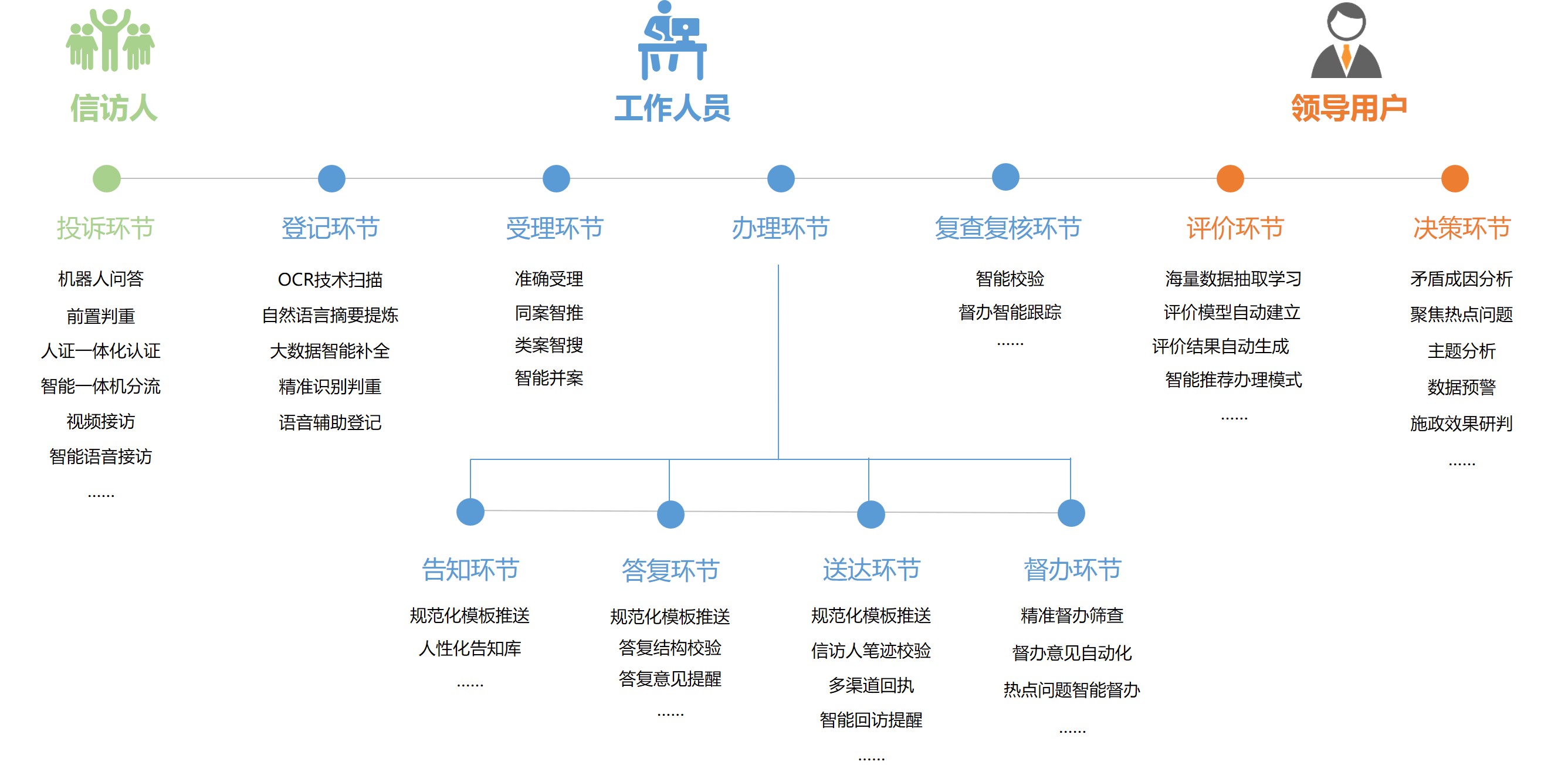 信访框架图.jpg