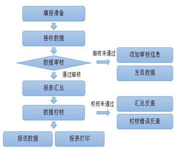 干部统计全流程支持服务