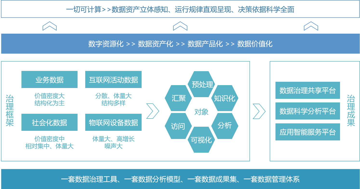 数博框架图.png